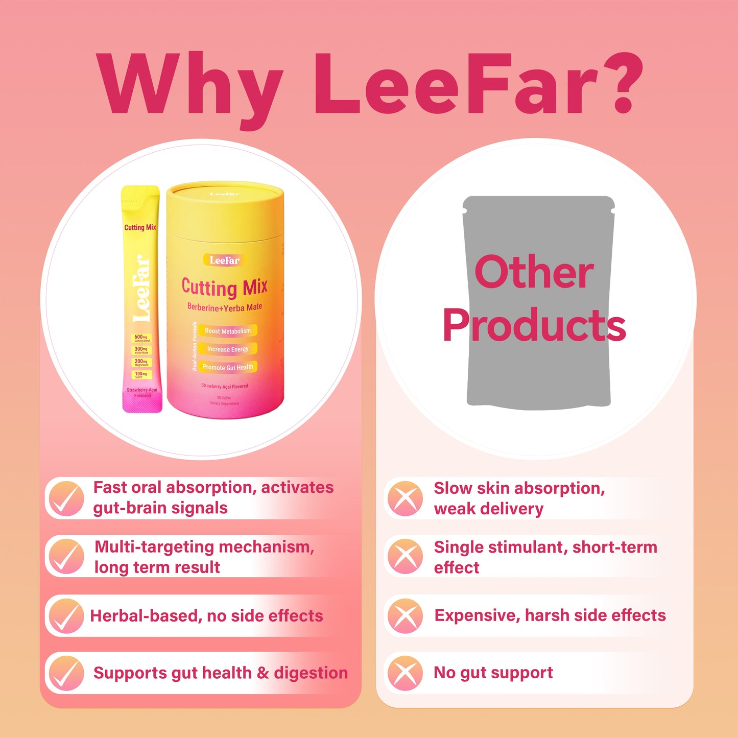 LeeFar Cutting Mix Drink Mix – Dual-Action Craving &amp; Metabolism Support | Berberine, Chromium, 5-HTP, Yerba Mate &amp; Magnesium | Supports GLP-1 Pathway, Blood Sugar &amp; Gut Health | Strawberry Açaí Flavor – 30 Servings
